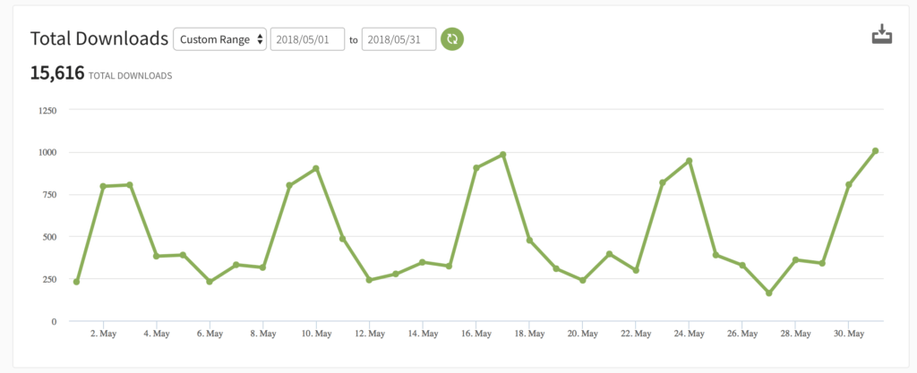 May 2018 Podcast Downloads