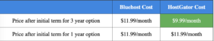Bluehost-vs-HostGator-Pricing-Comparison-Table-once-your-initial-term-expires
