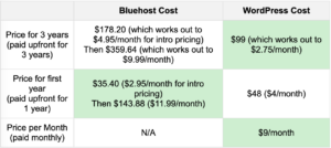 Cost Comparison of Bluehost vs WordPress (Pricing Plans Table) Image