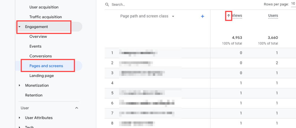 Google Analytics Pages and screens report, reverse sorted by number of views