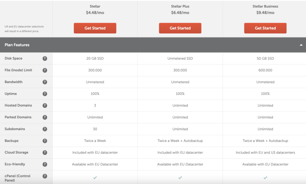 Namecheap Pricing (Monthly Hosting)