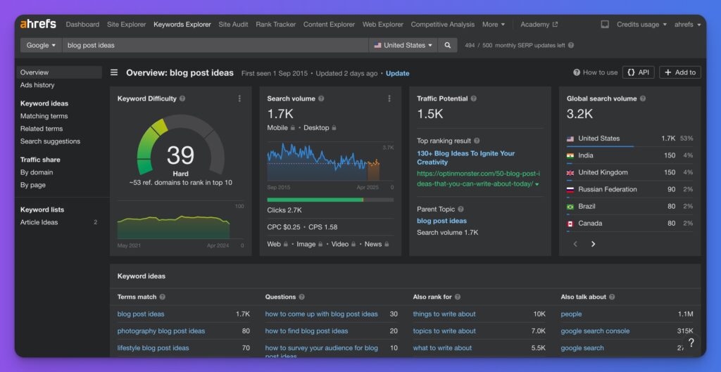 Ahrefs Keyword Research Tool Data Visualization Screen Shot