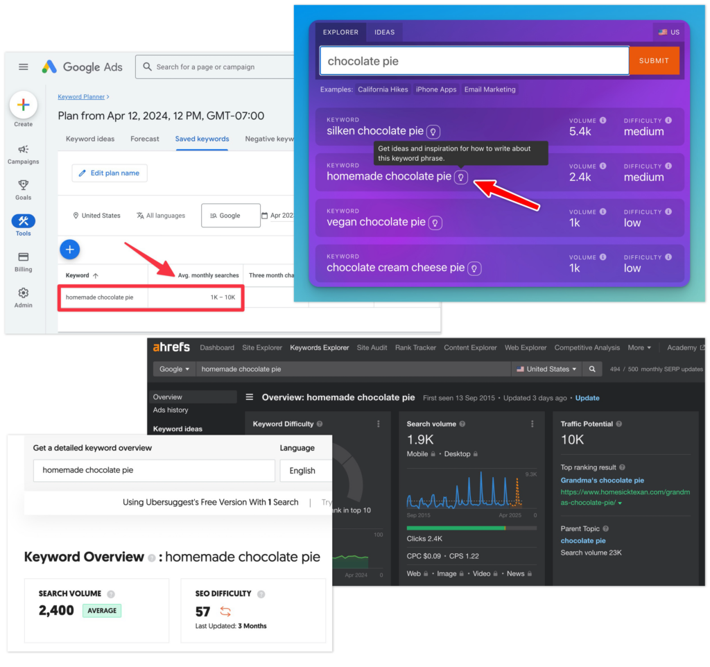 Keyword Research Comparison (Examples) Screen Shot
