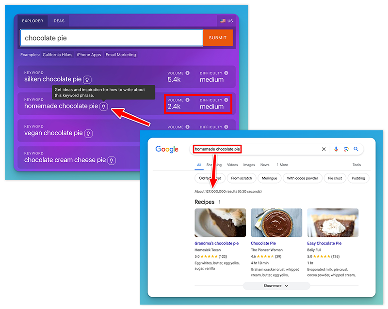 Keyword Research Tool Reliability and Accuracy (Comparison Image)