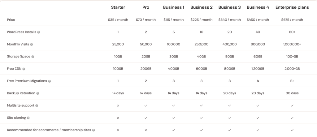 Kinsta's Web Hosting and WordPress Hosting Pricing (Screenshot)