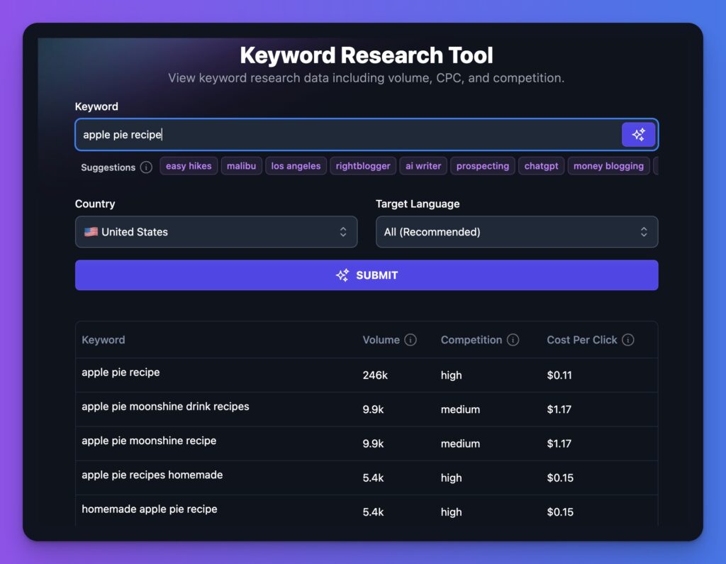 RightBlogger Keyword Tool Search Example (Data)