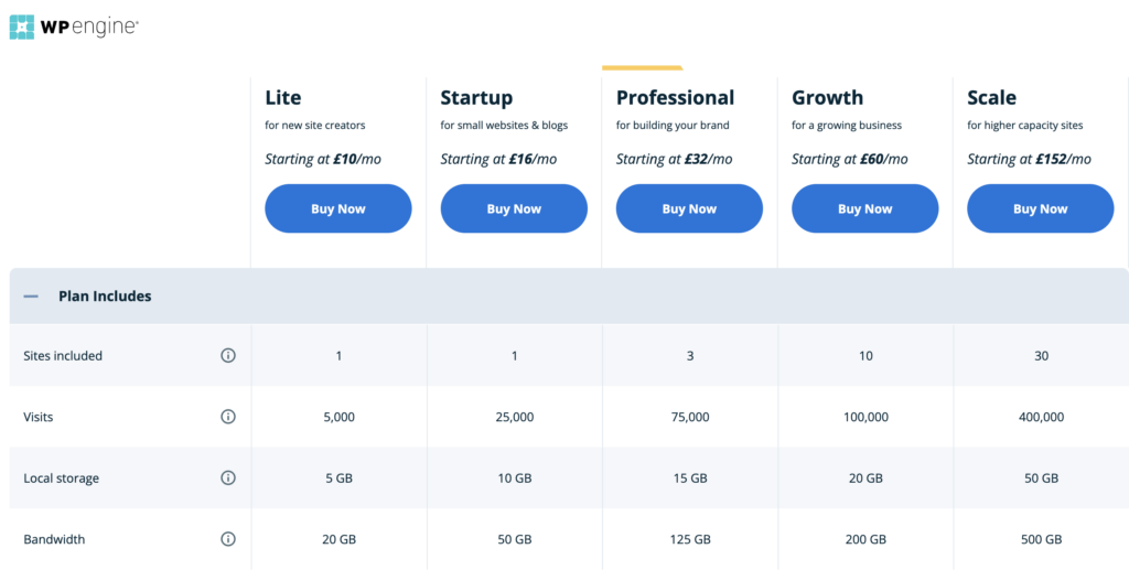 WP Engine Pricing for Managed WordPress Hosting Plans