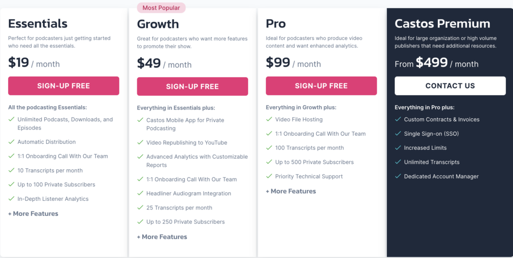 Best Podcast Hosting Platforms - Castos Pricing