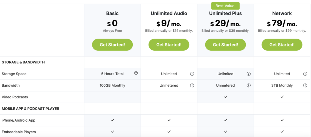 Best Podcast Hosting Platforms - PodBean Pricing