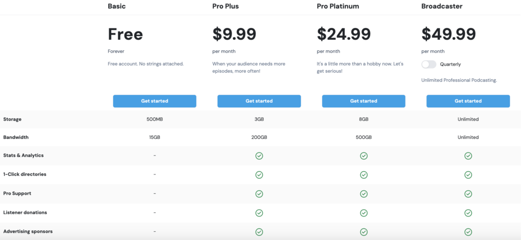 Best Podcast Hosting Platforms - Podomatic Pricing