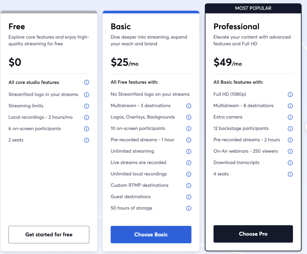 Best Podcast Hosting Platforms - StreamYard Pricing