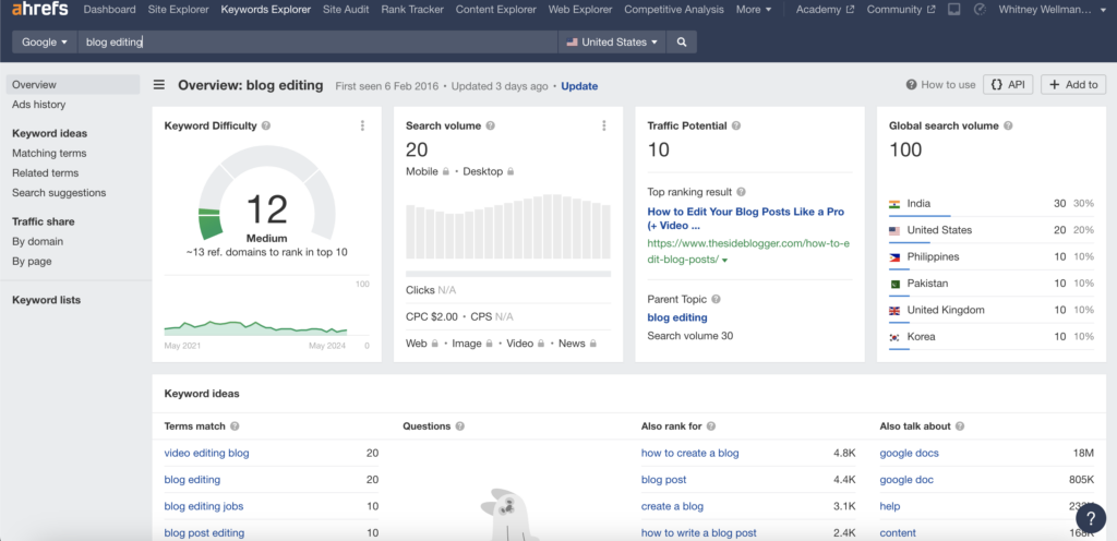 Ahrefs for Blog Editing (Screen Shot) of Keyword Explorer