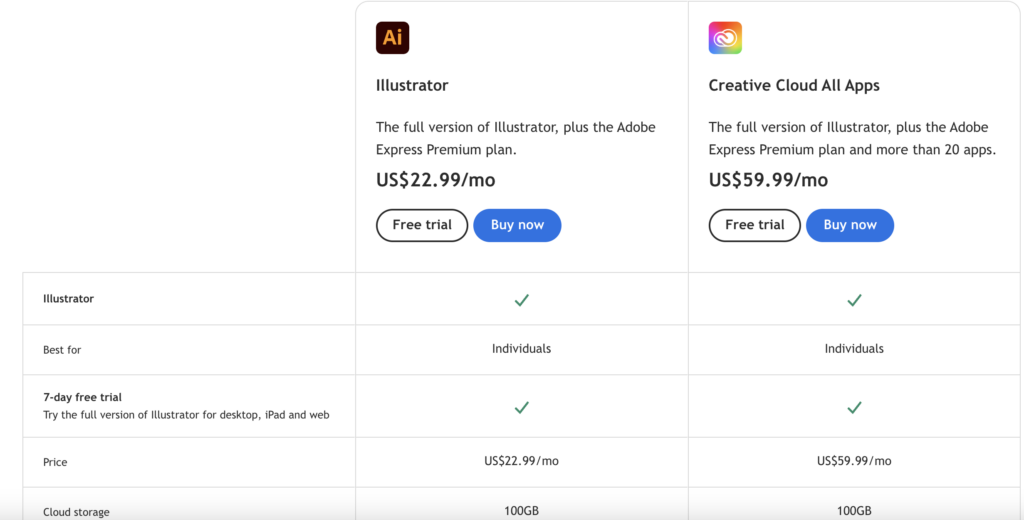 Best Practices for Using Images on Your Blog - Adobe Iliustrator Pricing