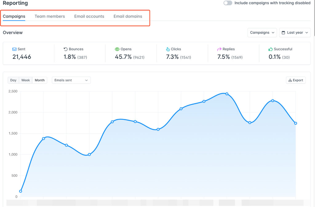 Hunter Inbox Reporting Overview (Screen Shot)